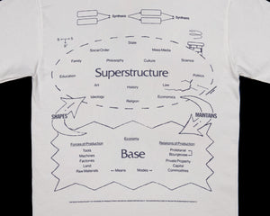 Base & Superstructure